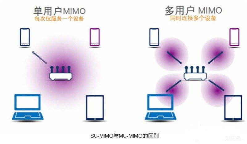 杀鸡焉用牛刀，普通用户如此看网件R7800