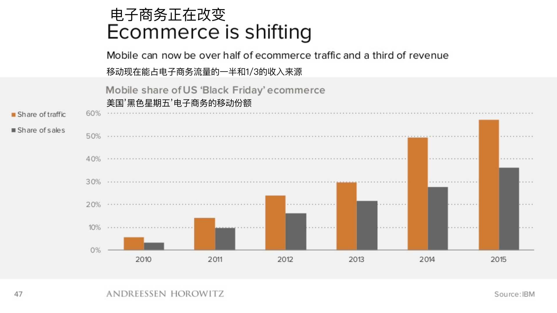 顶级风投2019,2018年顶级风投排行榜