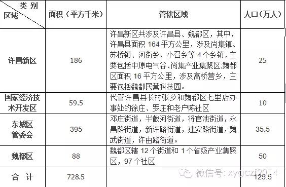 许昌调整,襄城县躺枪,五大高铁站,唯独没有大香橙