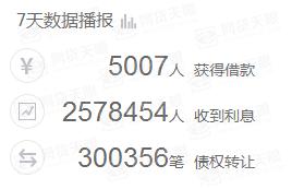 宜人贷点评,宜人贷安全可靠吗