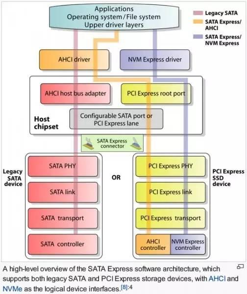 小白全方位了解笔记本接口,笔记本接口知识大全
