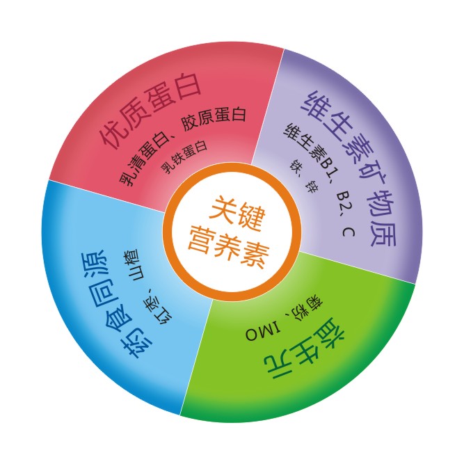 微量元素铜对作物的作用,微量元素铜成人每天需求