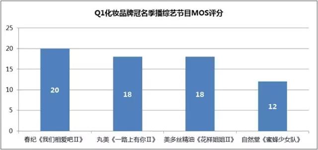 化妆品央视展播,2016化妆品品牌排行榜