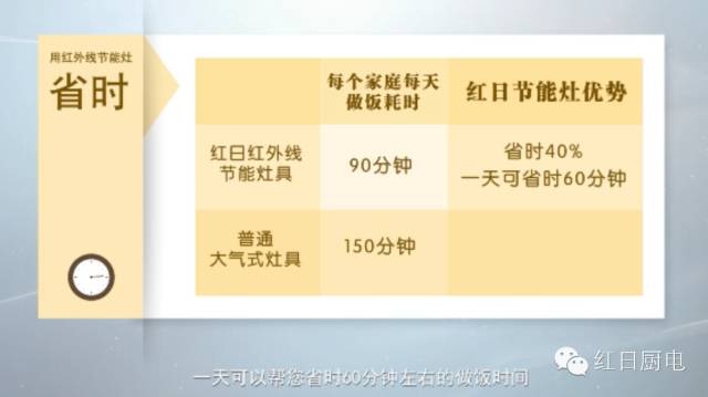 做饭注意防肺癌,厨房油烟成女性肺癌的罪魁祸首
