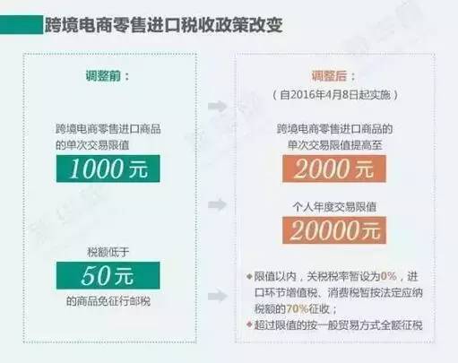 海淘购物流程及注意事项,海淘优惠最新政策