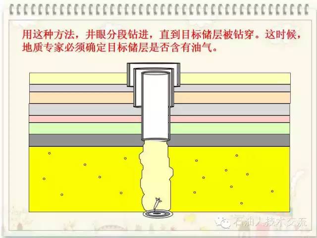 石油知识大全视频,你不知道的石油知识