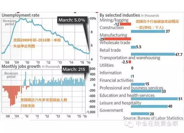 黄金暴跌超30美元,黄金暴跌40美元真的吗
