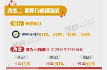 黄渤送快递被五倍赔偿后续赔了吗,黄渤补交多少税