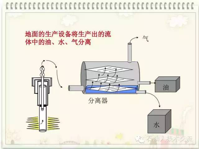 石油知识大全视频,你不知道的石油知识