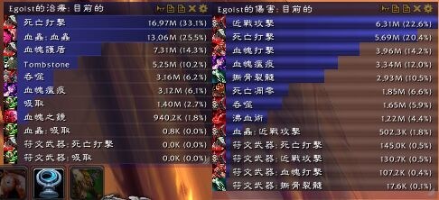 9.1血dk什么天赋好,血dk天赋