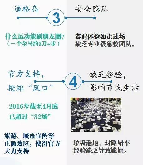 马拉松猝死前10大征兆,马拉松跑者猝死原因分析