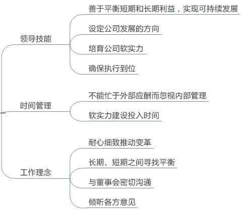 管理层培训课程问卷题,阿里巴巴管理层的培训课程