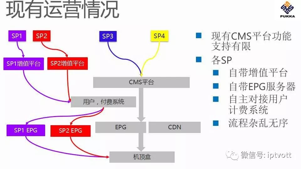 鐢佃绯荤粺搴旂敤绠＄悊杞欢,iptv鐢佃绠＄悊绯荤粺
