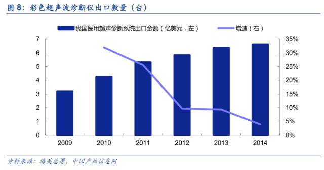 「专题」医疗影像开启智能新时代？三板“剑客”出手不凡！「安信新三板诸海滨团队」