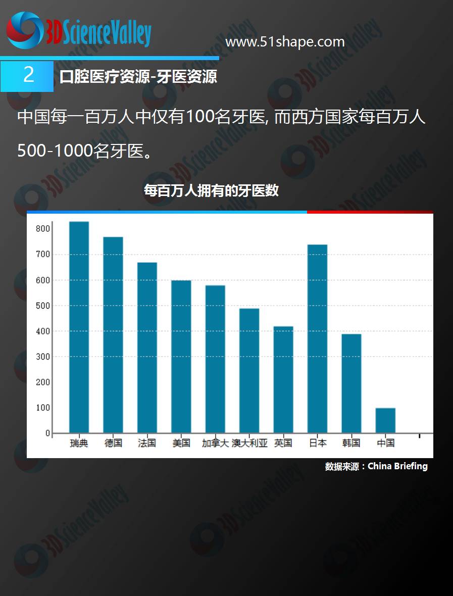 3D打印会颠覆牙科吗,3d打印在口腔部的应用