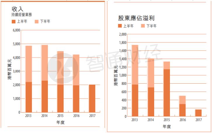 五十安知天命？处在变局中的电视广播,00511