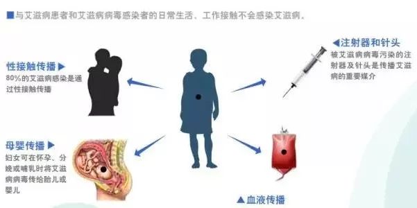 防艾科普|你的理解真的可以让他们多活30年