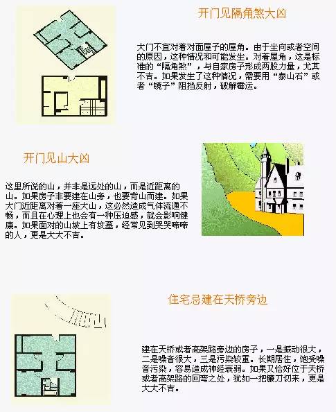 装修风水图解100例,装修业主看效果图