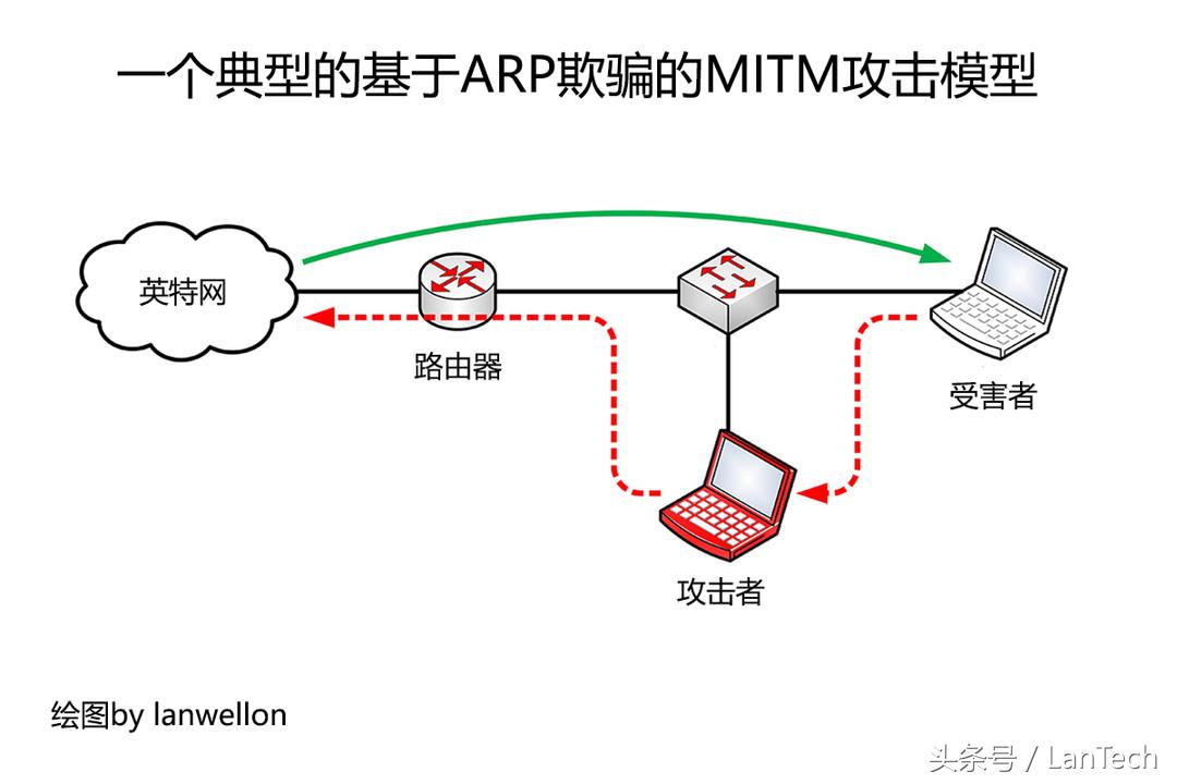 360奇酷旗舰极客版支持电信吗,奇酷360旗舰版开箱