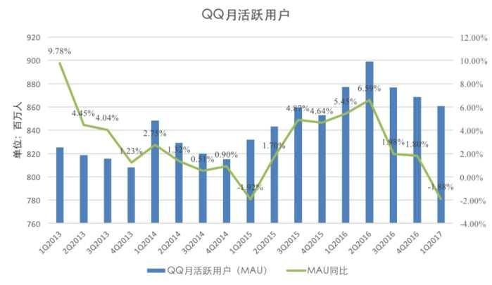qq被盗找腾讯客服,qq被盗风险较高解决办法