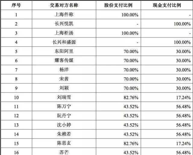 杨洋贾士凯低价代言,杨洋和贾士凯怎么分钱