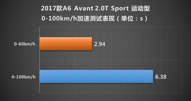 奥迪a6avante-tron概念车,a6avant和a6allroad怎么选
