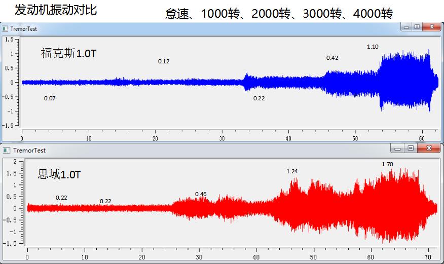 1.0t思域可以更换1.5t发动机吗,思域1.0t和1.5t变速箱一样吗