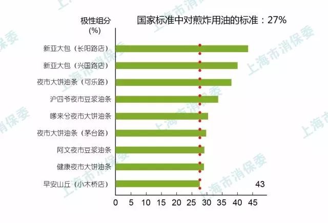 塑化剂对油条危害,油条检出铝超标原因