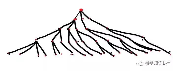 不“作死”就不会死,为什么会有人喜欢“作死”