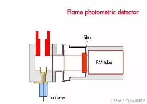 气体传感器的用途,可燃气体传感器工作原理