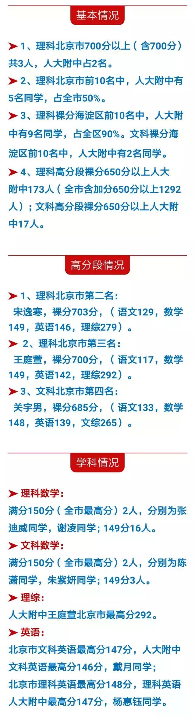 人大附中各个分校排名,人大附中的分校对比