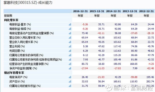 掌趣科技会跌成st吗,掌趣科技现状好不好