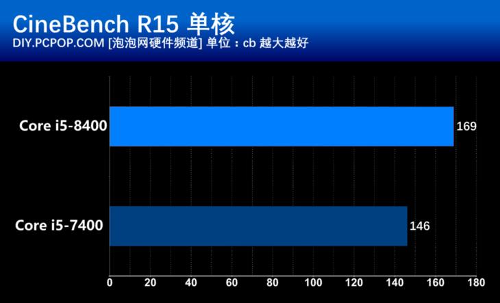 intelcorei5-4570和2060谁更强,intelcorei5-9300h对比图