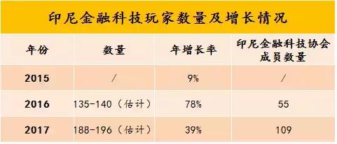 印尼金融开放了吗,印尼金融行业现状