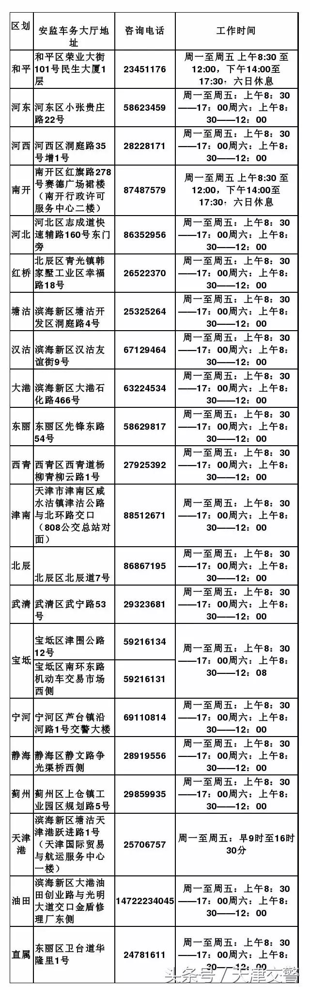 名下没有汽车收到车辆违法信息,收到不是自己车辆的违法短信
