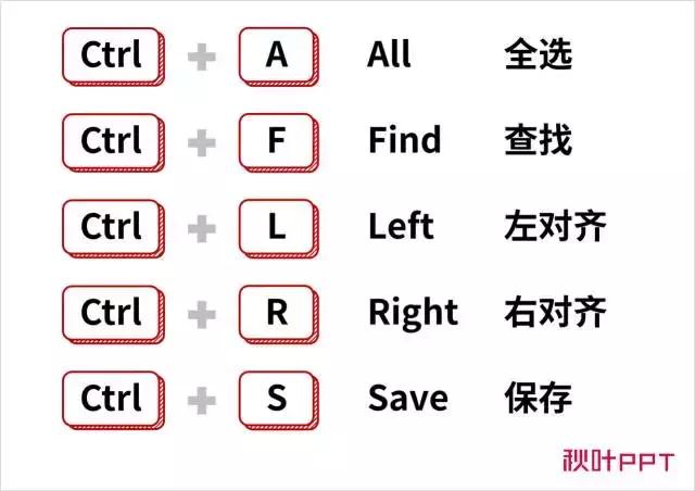 电脑快捷键记忆口诀,su快捷键速记口诀