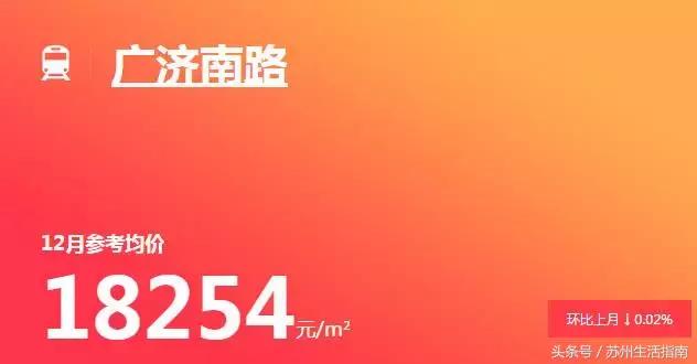 苏州地铁11号线沿线房价,苏州地铁一号线沿线房子