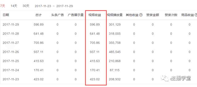经验分享主播怎么能迅速涨粉1000,直播涨粉技巧话术