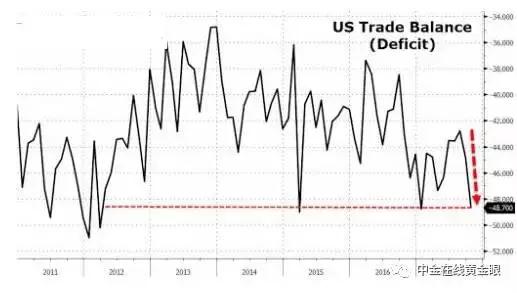 黄金短线下挫约8美元,黄金短线跌超11美元
