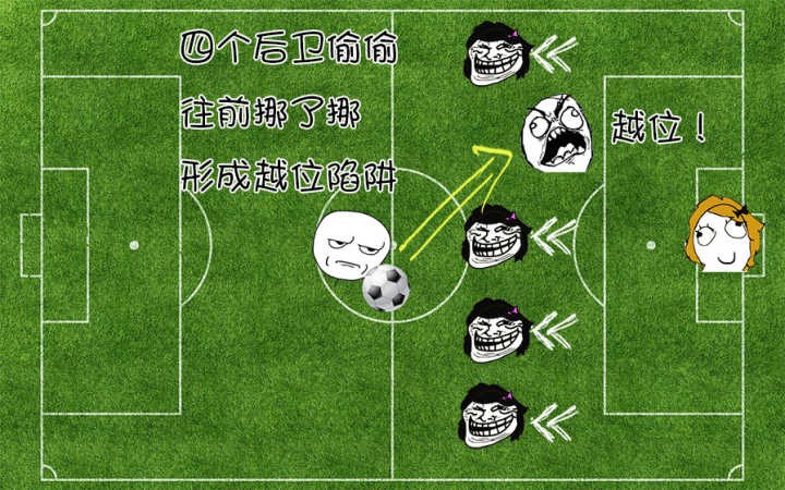 足球越位简单理解,足球越位知识点手写