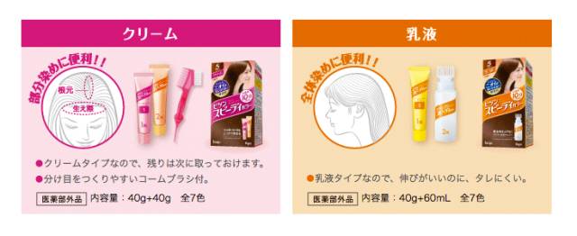 染发基础理论笔记,超详细居家染发指南