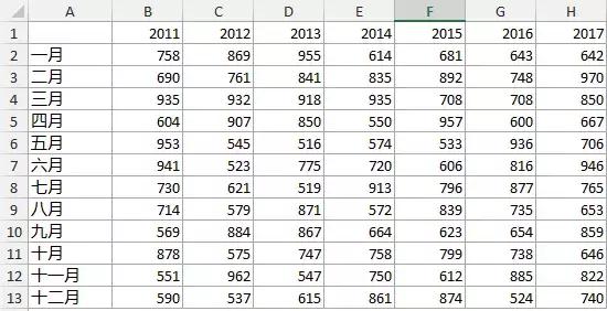 excel图表工具插入热力图,excel制作热力图教程