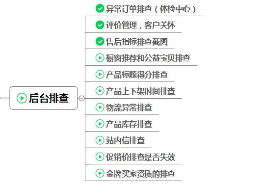 淘宝店长做什么事情,新手如何做淘宝店长