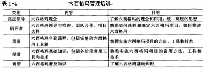 六西格玛项目管理思路,六西格玛管理法在线阅读