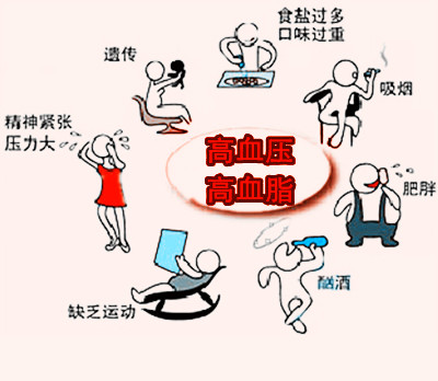 高血脂你真的了解吗,高血脂医学上叫什么