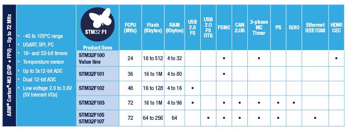 嵌入式ram,嵌入式ram内存