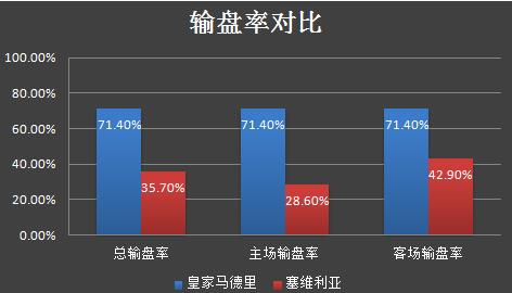皇马周末,皇马最新推荐分析