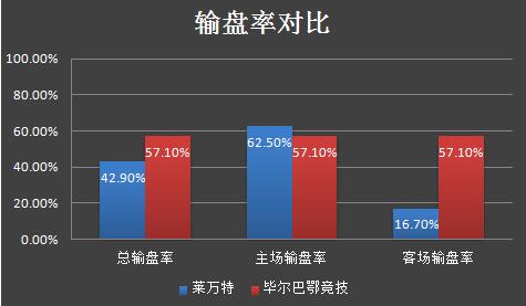 皇马周末,皇马最新推荐分析