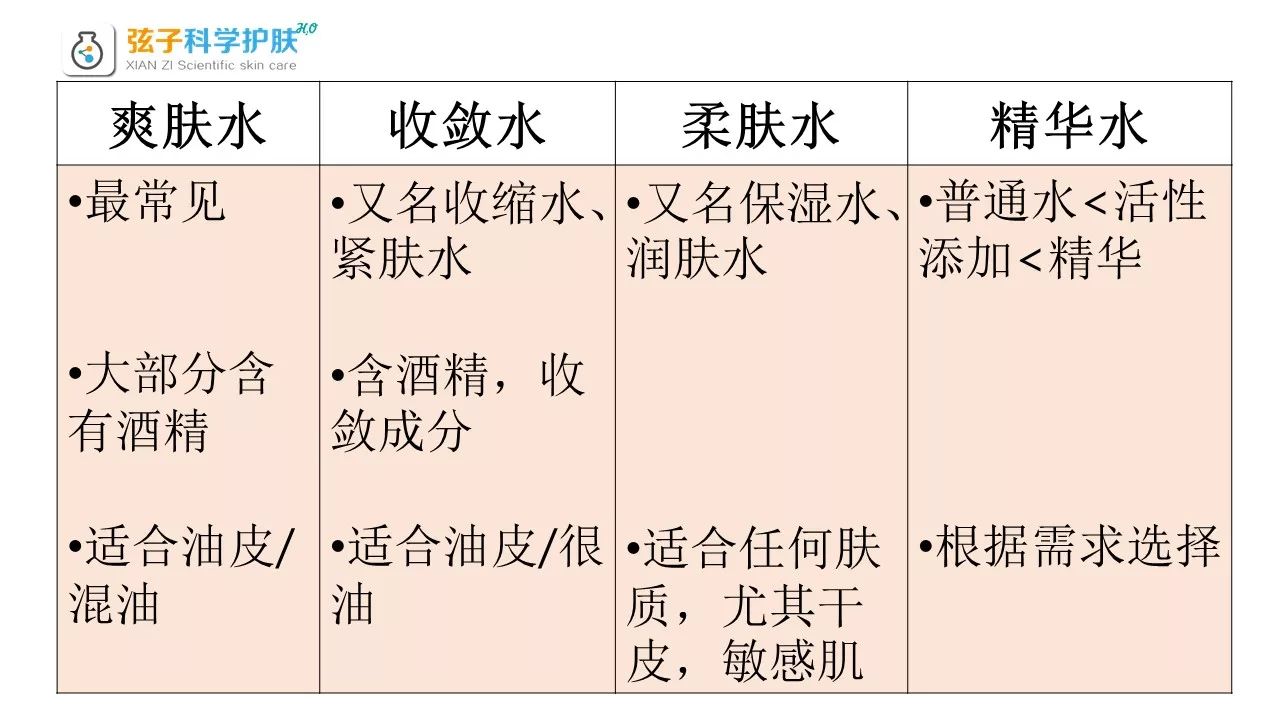 爽肤水精华怎么样,爽肤水精华水乳怎么用