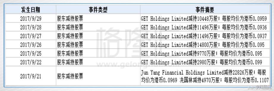 康宏卷廉政风暴老千股的穷途末路！